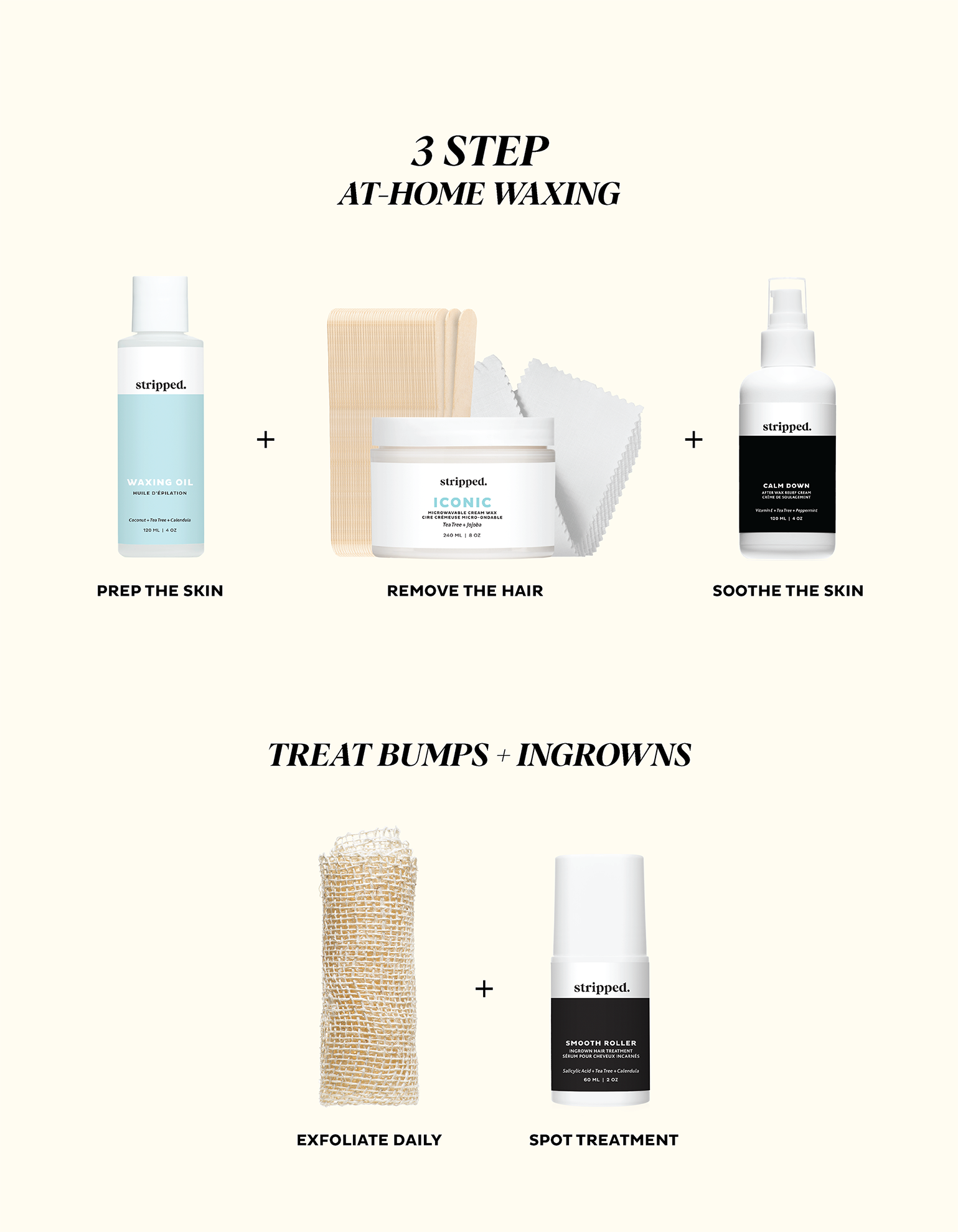 Bare Basics Waxing Aftercare Kit